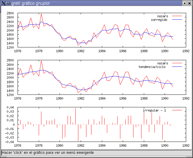 tramo graph