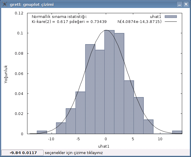 normallik sınama çizimi